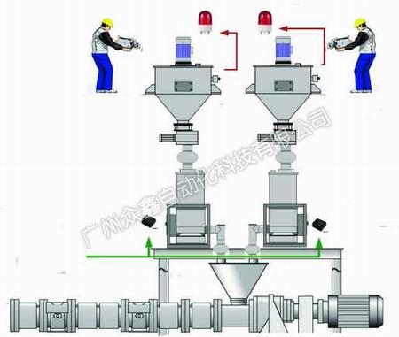料斗秤-眾鑫是傳感器零配件批發(fā)領(lǐng)域的一級(jí)公司