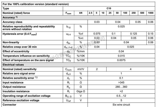 德國HBM力傳感器1-C10力傳感器規(guī)格1