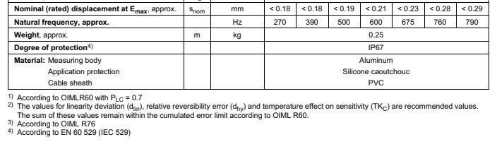 德國HBM 1-PW6DC3MR/3KG稱重傳感器技術(shù)參數(shù)2