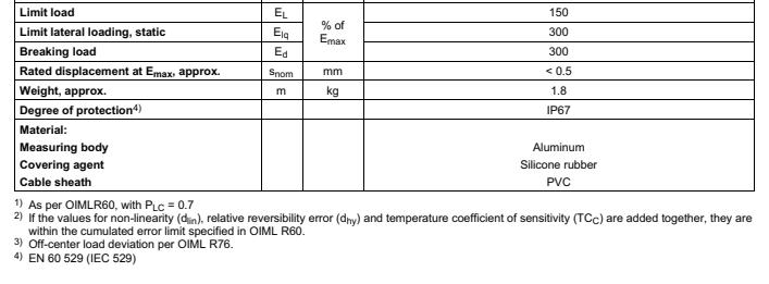 德國HBM 1-PW16AC3MR/660KG稱重傳感器技術參數(shù)2