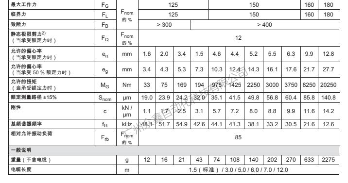 德國HBM 1-KMR+/500KN力傳感器產品規(guī)格參數(shù)2
