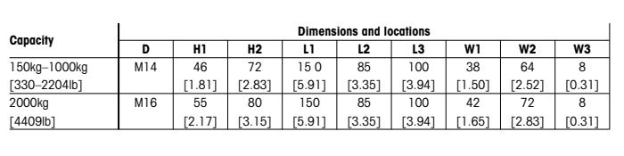 梅特勒托利多 IL-250kg稱重傳感器安裝尺寸2