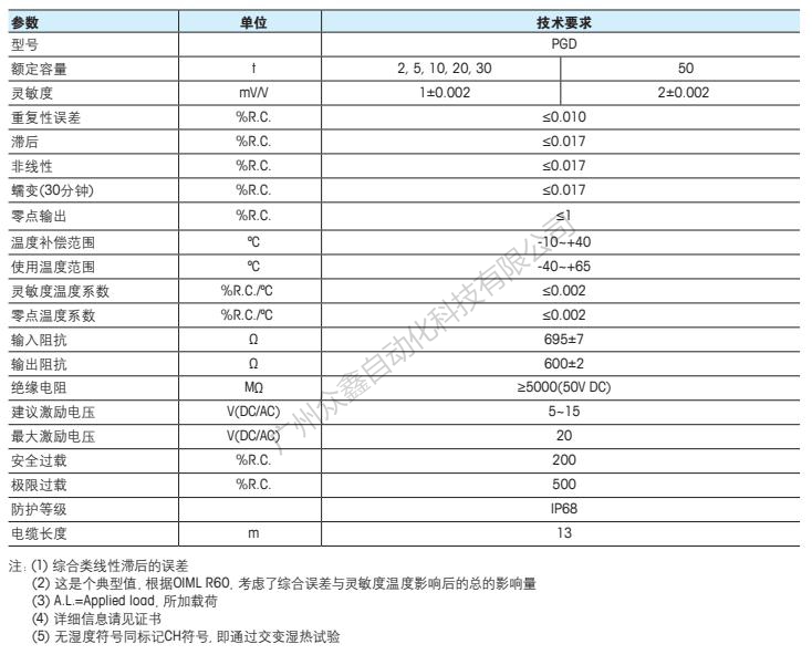 梅特勒托利多 PGD-2t稱重傳感器技術指標