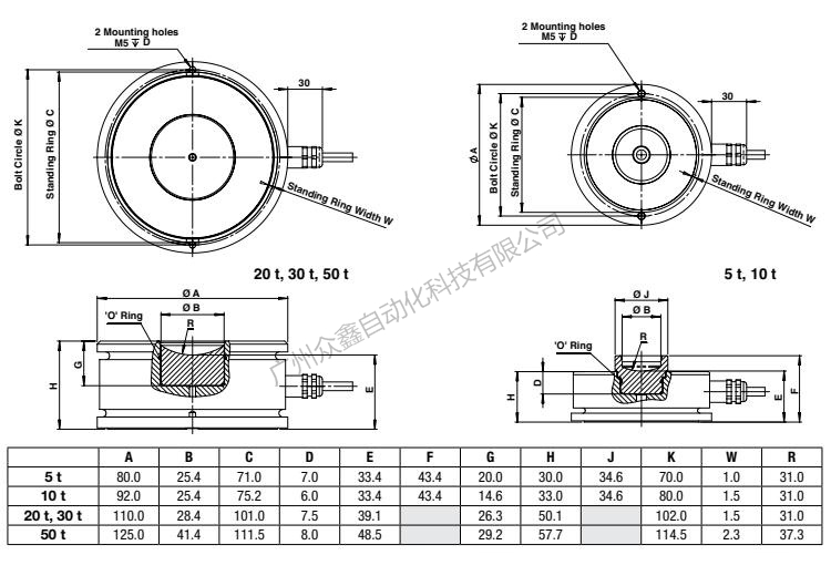 美國特迪亞 220-50T稱重傳感器產(chǎn)品尺寸