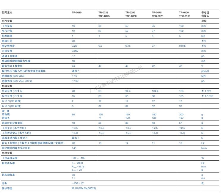 TR直線位移傳感器 德國novotechnik技術參數(shù)