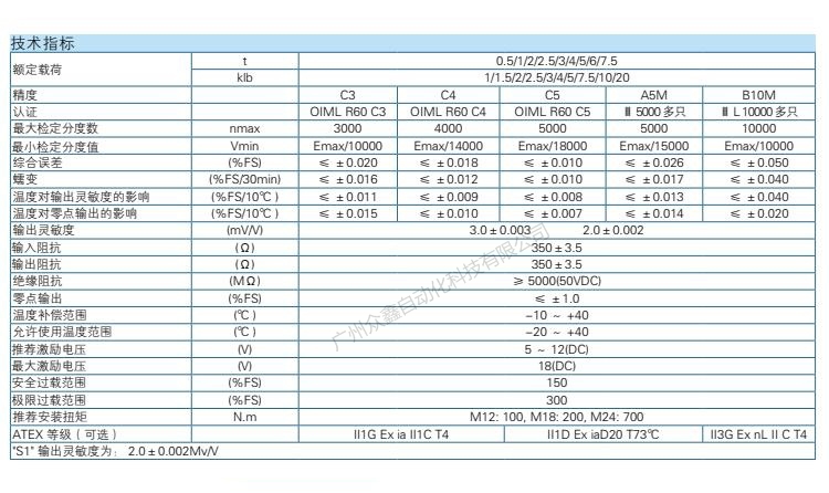H8C-C3-10t-6B1稱重傳感器技術(shù)參數(shù)