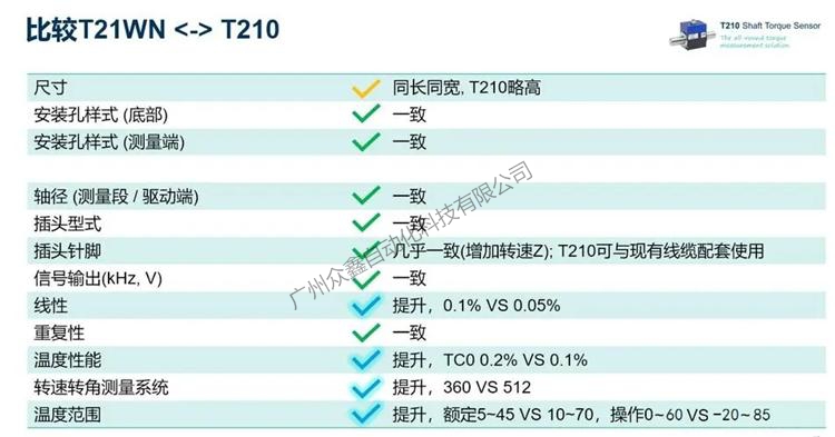 T21WN扭矩傳感器和T210扭矩傳感器的區(qū)別